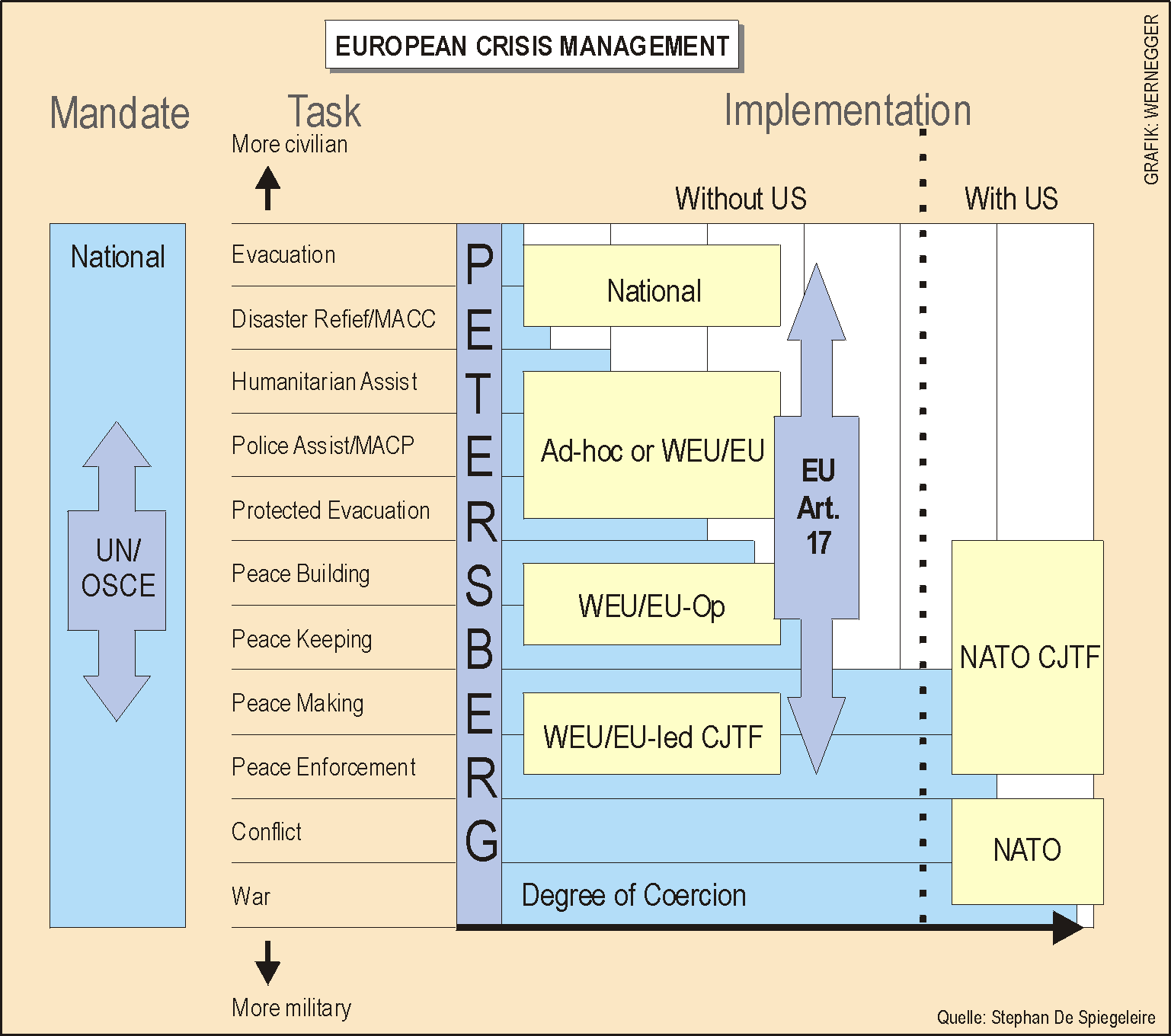 European Crisis Management